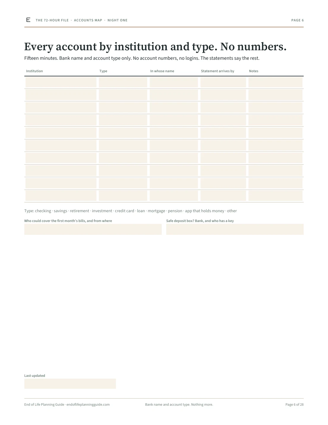 Page 6 of the 72-Hour File, the accounts map: every account by institution and type, no numbers.